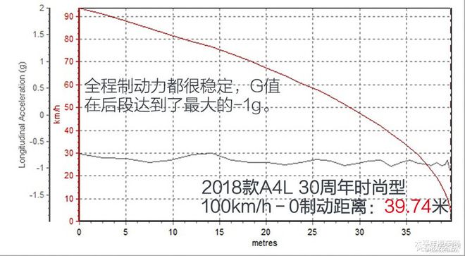 谁说豪华车聊操控只能想到宝马？试驾全新奥迪A4L