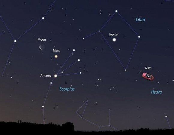 上天的特拉斯跑车被天文学家追踪到，它的命运是什么？