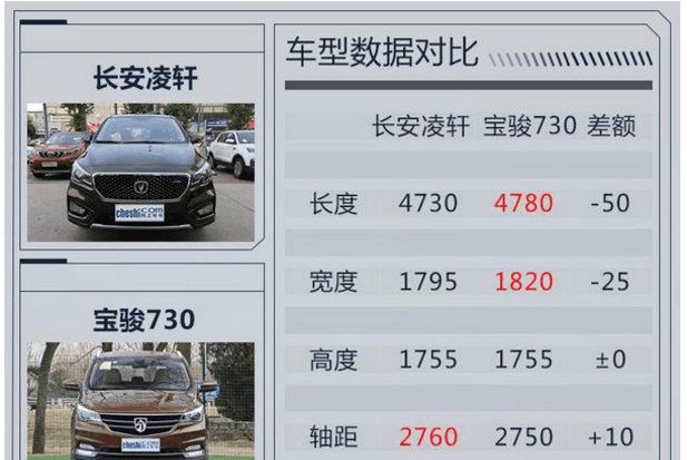 长安凌轩1.5T涡轮增压发动机, 最大功率115kW, 与宝骏730竞争!