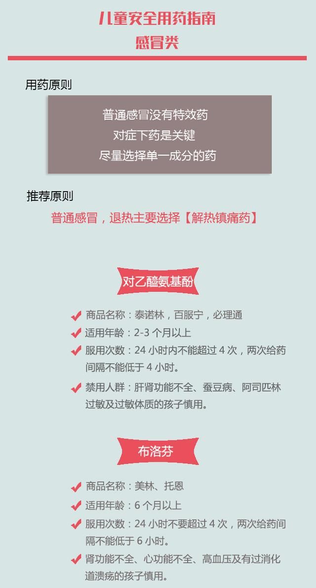 儿童安全用药指南感冒篇,看看你给孩子用错药