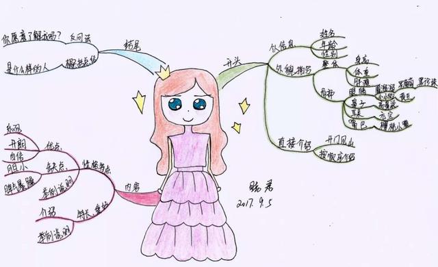 思维导图构思作文--优秀作品展示