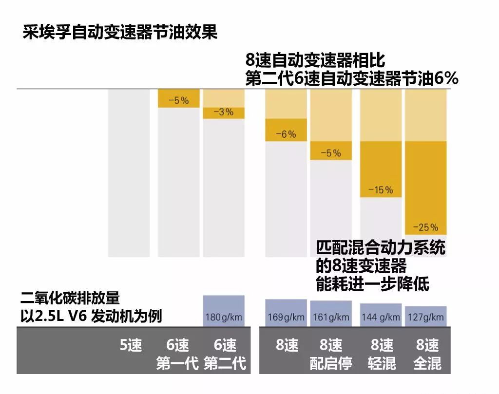 【七夕巨献】国产依维柯房车，选配自动挡不加价？