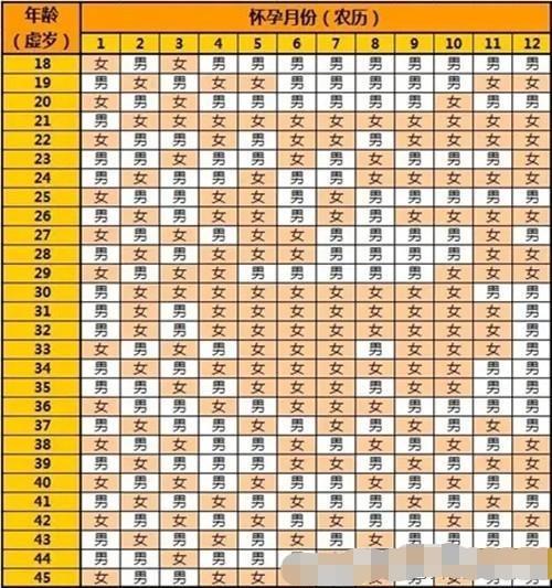 女:afp:mom值 1且 hcg:mom值>1 10,清宫表——五千年的文化传承啊