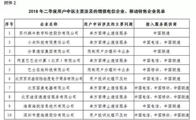工信部Q2下架593款不良APP 百度小米等被点