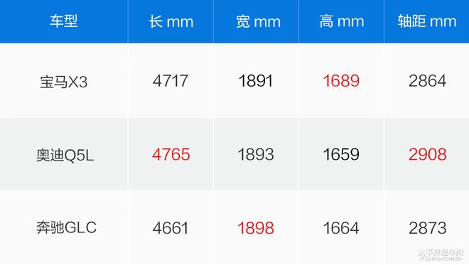 国产不加长是否德味十足？试驾全新华晨宝马X3