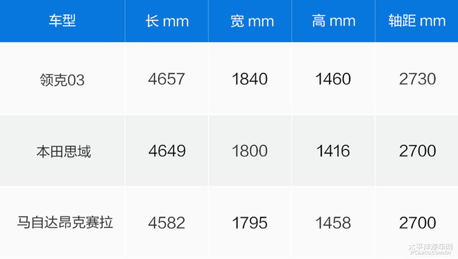 试驾领克03：采用三缸发动机的首款轿车是否有惊喜？