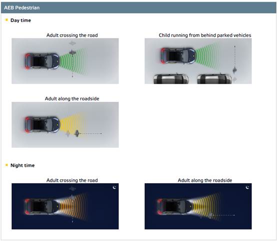 2018版E-NCAP首次将自行车骑行人引入AEB测试