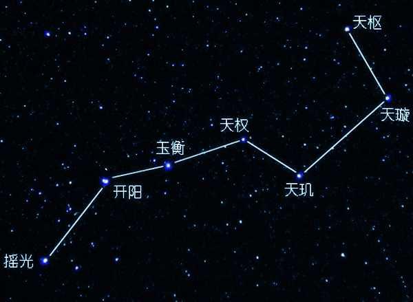 北斗七星高清