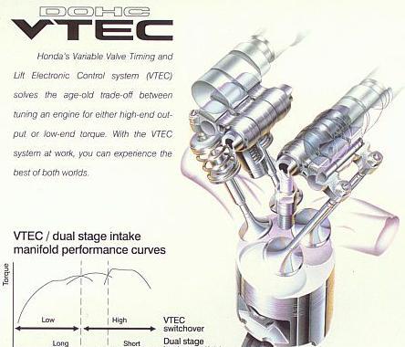 本田VTEC、奥迪AVS、宝马Volvetronic的区别