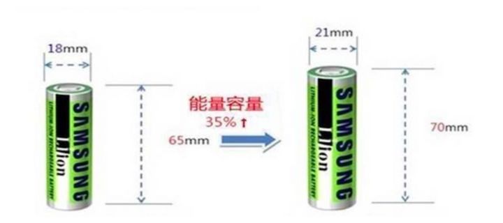 力神率先实现21700电池量产：月产量超1000万支