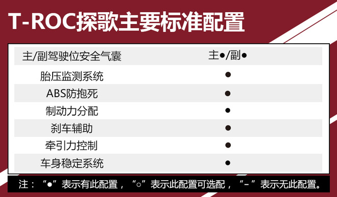 推荐280TSI 自动舒适型 T-ROC探歌购车手册