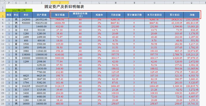 Excel智能表格:《固定资产折旧明细表》设计详
