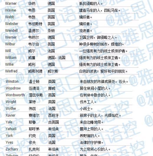 2018男宝宝英文名大全, 附加含义解释