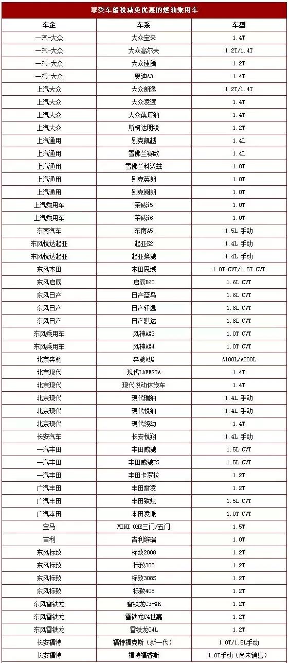 10万中大型SUV搅局者，欧尚COS1°售9.38万元起