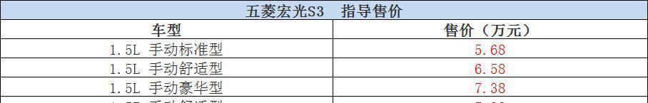 五菱宏光进军SUV领域, 首款车型今日正式上市, 能否延续传奇?