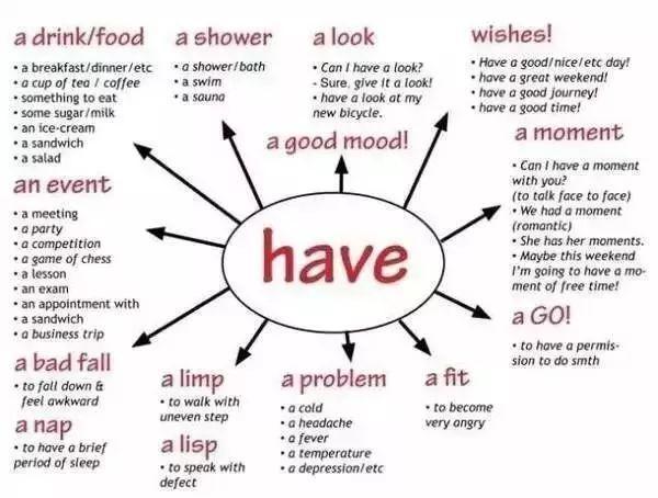 苦学6年英语? 30张小学英语思维导图, 英语单词+句型“一网打尽”