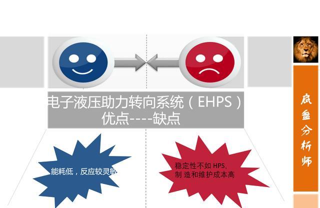 MS、HPS、EHPS、EPS哪种好？为什么她偏偏只喜欢EPS！