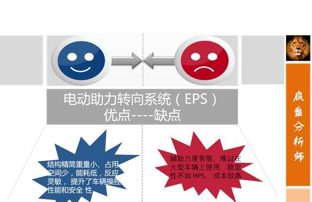 MS、HPS、EHPS、EPS哪种好？为什么她偏偏只喜欢EPS！