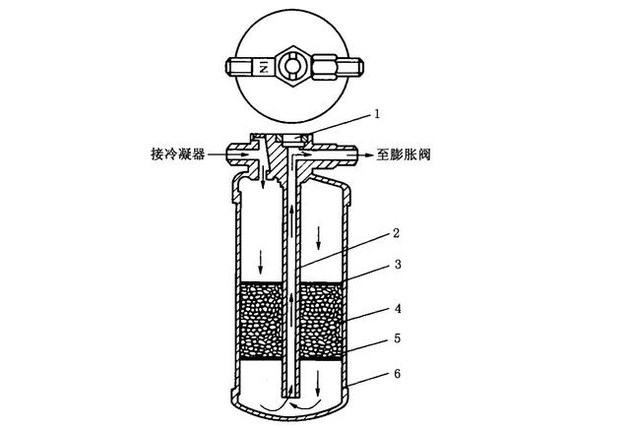 因冷凝器散热不良或其他零部件过热使其温度急剧上升