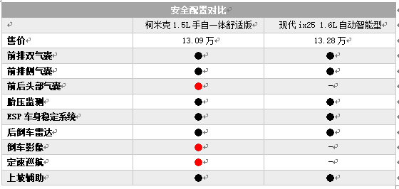 德系严谨VS韩系时尚 柯米克与ix25如何选？