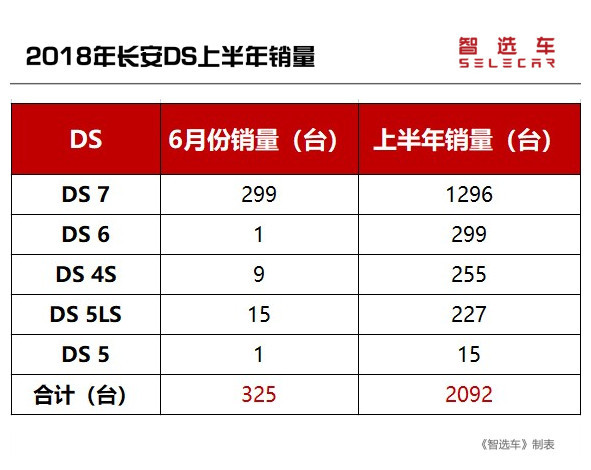 法国人都去踢球了？2款法系车月销1台竟没人管