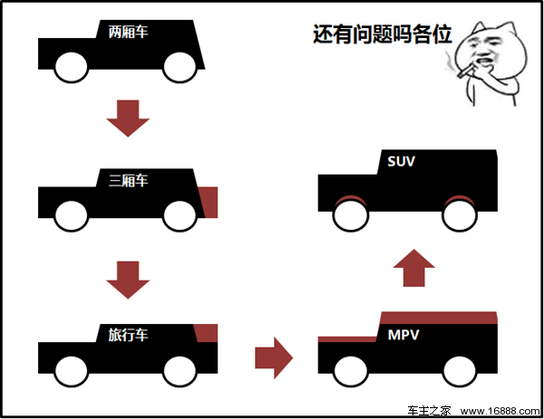 顾家就要向SUV妥协？有颜值有操控的旅行车了解一下