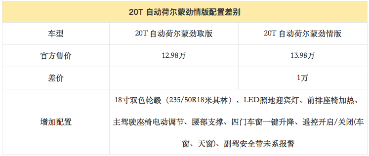 主推20T自动荷尔蒙激情版 名爵HS购车手册