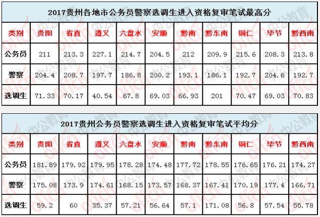省考成绩什么时候出? 资格复审资料, 面试中会