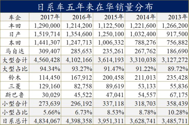 铃木走了，斯巴鲁会是下一个吗？