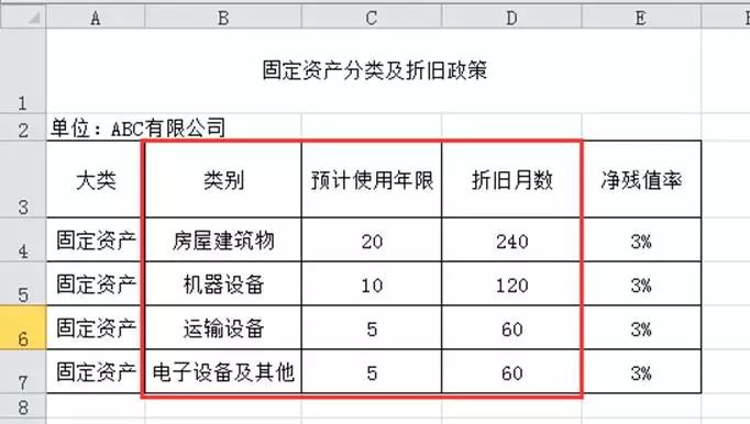 Excel智能表格:《固定资产折旧明细表》设计详