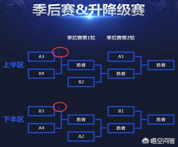 英雄联盟:如何评价LPL的奥斯卡之夜?