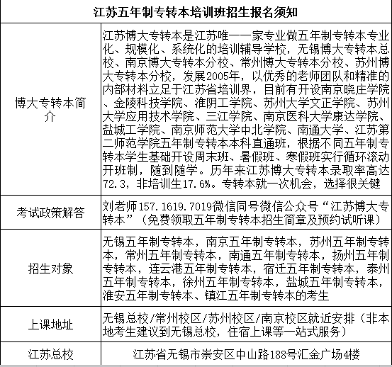 2019苏州 无锡 南京 常州博大五年制专转本秋季优质课程推荐