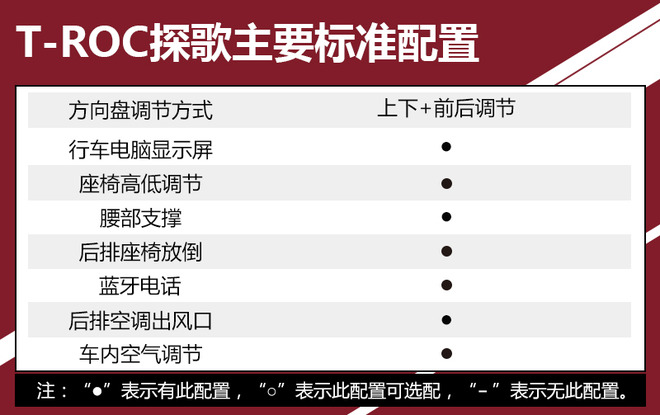 推荐280TSI 自动舒适型 T-ROC探歌购车手册