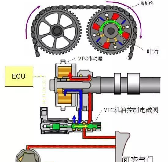 本田VTEC、奥迪AVS、宝马Volvetronic的区别