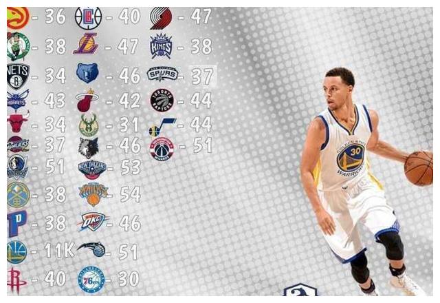 盘点NBA巨星对阵其它球队时的最高得分,詹姆