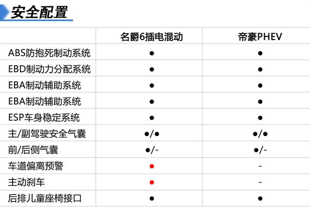 混动pk时尚 名爵6插电混动VS帝豪PHEV