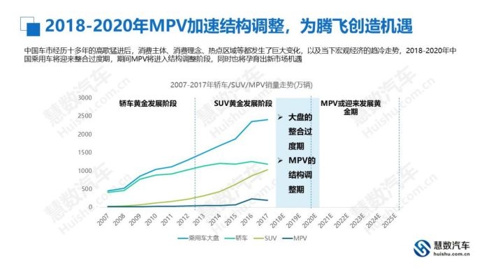 吉利嘉际呼之欲出 MPV市场的转机来了？