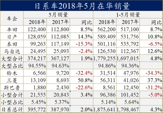 铃木走了，斯巴鲁会是下一个吗？