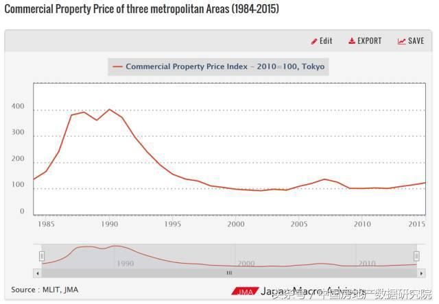 东京启示录:中国会不会走日本泡沫经济的老路