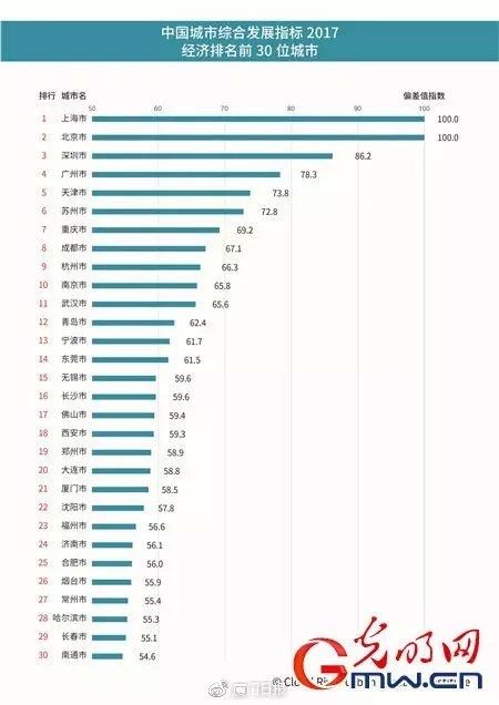 全国人口是统计指标_人口普查结果显示广州常住人口达1270万(2)