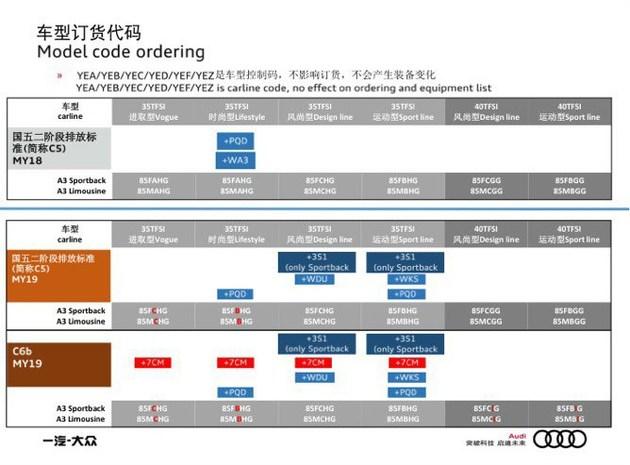 奥迪新款A3配置曝光 提供国Ⅵ排放车型 或年底上市