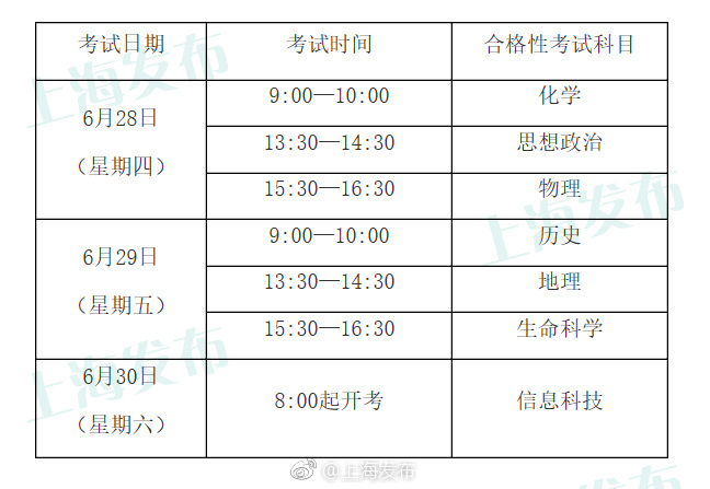 高中学业水平合格性考试周四起举行,沪10.8万余名考生