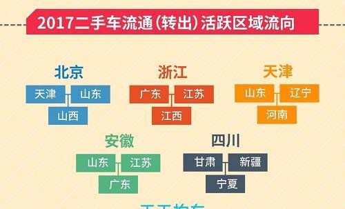 天天拍车发布年度报告揭示二手车去哪了