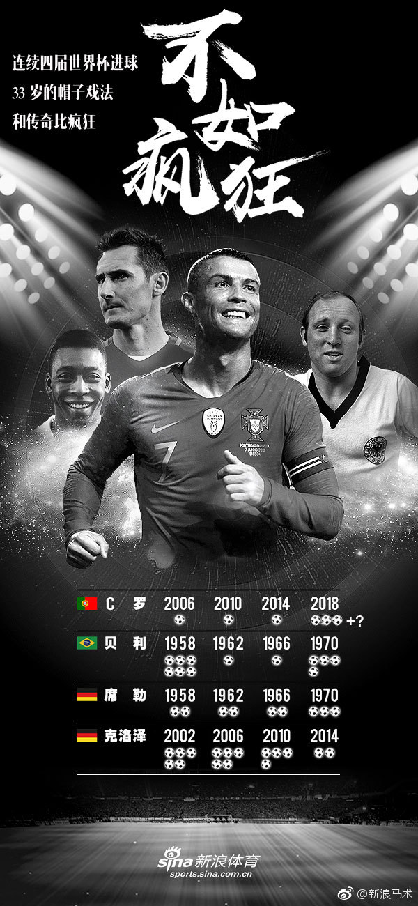 熬夜看球了吗?神预测谁是冠军