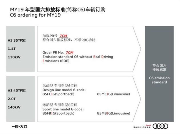 奥迪新款A3配置曝光 提供国Ⅵ排放车型 或年底上市