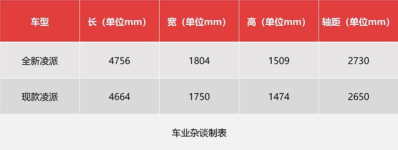 全系换装动力系统的新一代凌派想表达什么？看完你就懂了