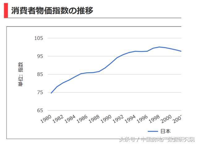 东京启示录:中国会不会走日本泡沫经济的老路