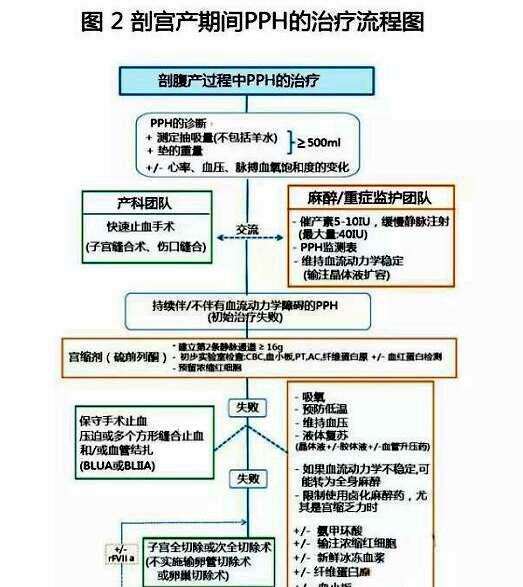 35岁产妇剖腹产后, 突然全身发抖, 掀开被子后