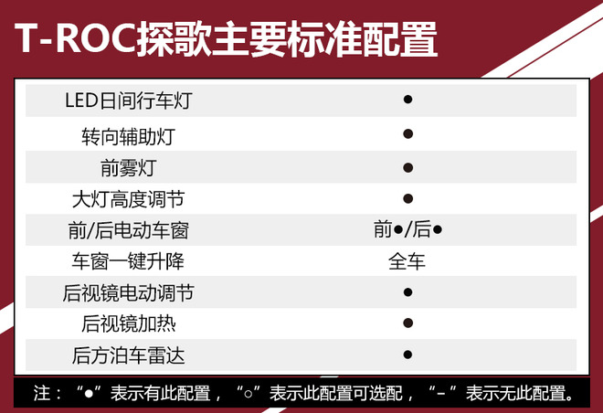 推荐280TSI 自动舒适型 T-ROC探歌购车手册