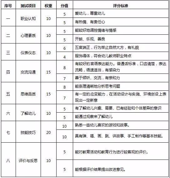 ��ʦ�ʸ����Թٷ����ֱ�׼���������������Ŭ����